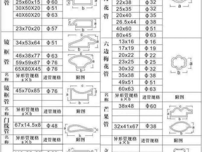 关于jy网页异型管表面上色前的处理准备工作介绍