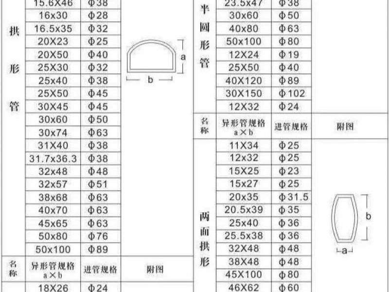 关于jy网页异型管表面采用花纹雕刻工艺的具体方法介绍